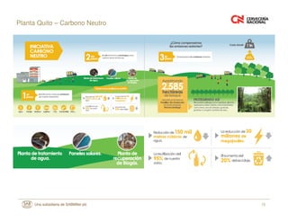 15
Planta Quito – Carbono Neutro
 