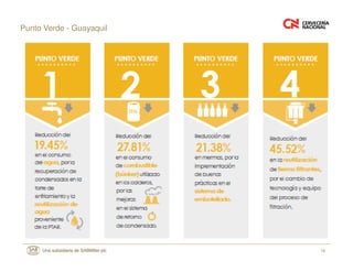 16
Punto Verde - Guayaquil
 