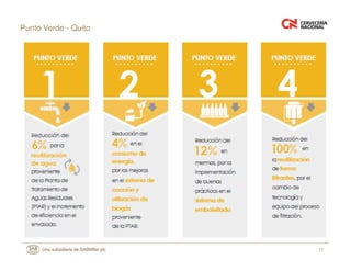 17
Punto Verde - Quito
 