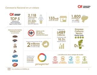 3
Cervecería Nacional en un vistazo
 