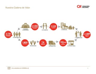 4
Nuestra Cadena de Valor
 