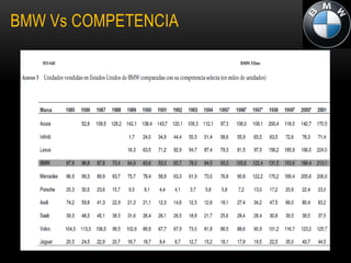 BMW Vs COMPETENCIA
 