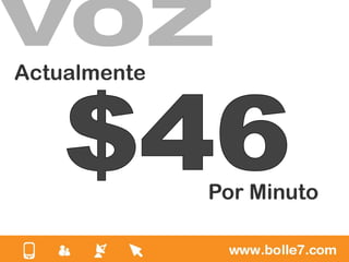 Actualmente




              Por Minuto
 