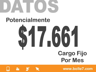 Potencialmente




                 Cargo Fijo
                  Por Mes
 