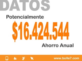 Potencialmente




             Ahorro Anual
 