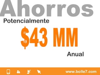 Potencialmente




                 Anual
 