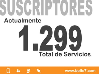 Actualmente




          Total de Servicios
 