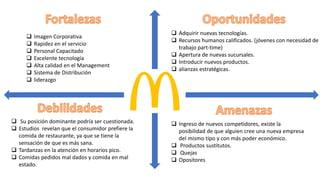  Imagen Corporativa
 Rapidez en el servicio
 Personal Capacitado
 Excelente tecnología
 Alta calidad en el Management
 Sistema de Distribución
 liderazgo
 Su posición dominante podría ser cuestionada.
 Estudios revelan que el consumidor prefiere la
comida de restaurante, ya que se tiene la
sensación de que es más sana.
 Tardanzas en la atención en horarios pico.
 Comidas pedidos mal dados y comida en mal
estado.
 Ingreso de nuevos competidores, existe la
posibilidad de que alguien cree una nueva empresa
del mismo tipo y con más poder económico.
 Productos sustitutos.
 Quejas
 Opositores
 Adquirir nuevas tecnologías.
 Recursos humanos calificados. (jóvenes con necesidad de
trabajo part-time)
 Apertura de nuevas sucursales.
 Introducir nuevos productos.
 alianzas estratégicas.
 