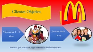 Clientes Objetivo
Niños entre 2 – 8
años
Jóvenes entre
14-25
“Personas que buscan un lugar entretenido donde alimentarse”
 
