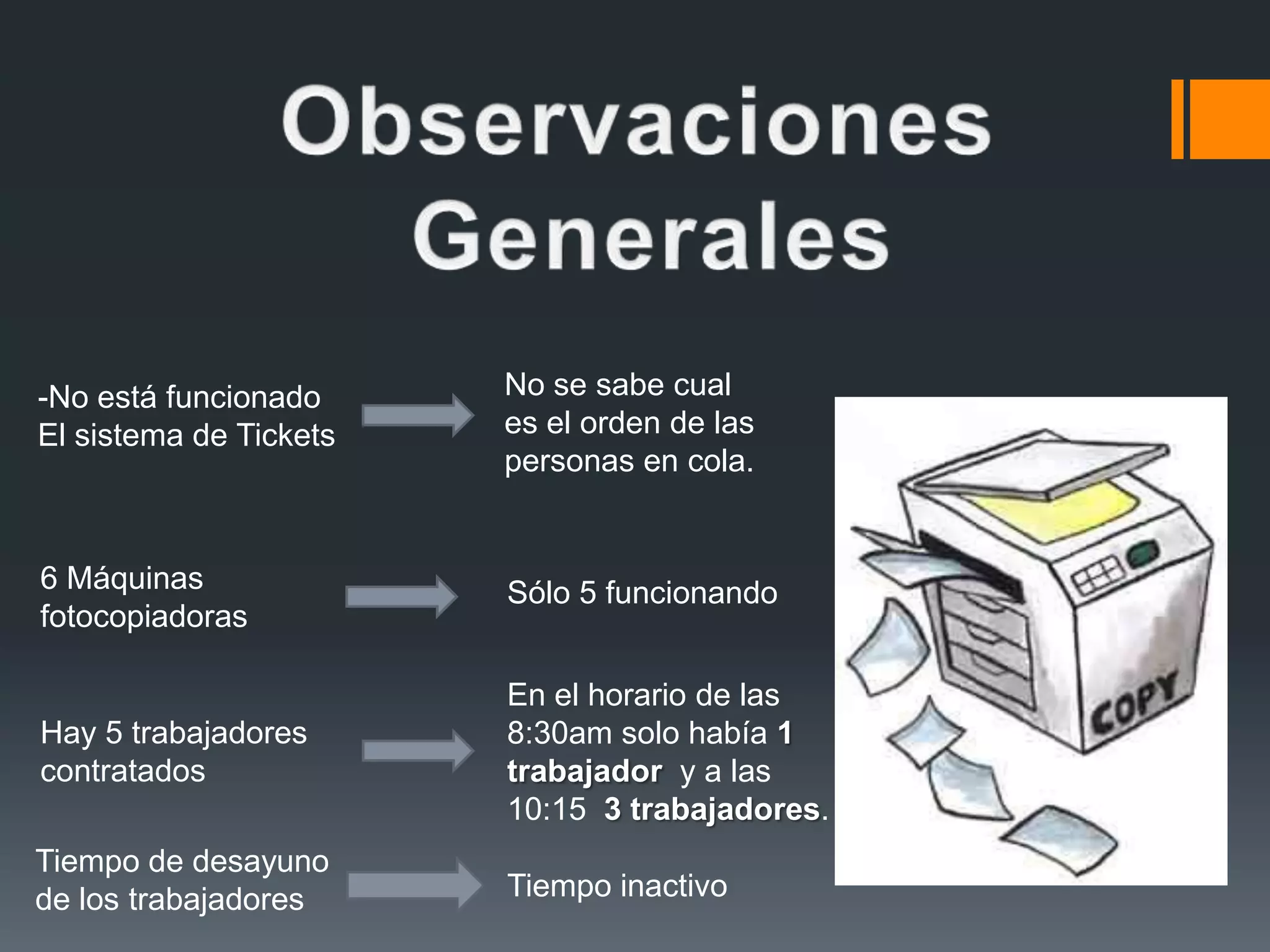 -No está funcionado
El sistema de Tickets
No se sabe cual
es el orden de las
personas en cola.
6 Máquinas
fotocopiadoras
Sólo 5 funcionando
Tiempo de desayuno
de los trabajadores Tiempo inactivo
Hay 5 trabajadores
contratados
En el horario de las
8:30am solo había 1
trabajador y a las
10:15 3 trabajadores.
 