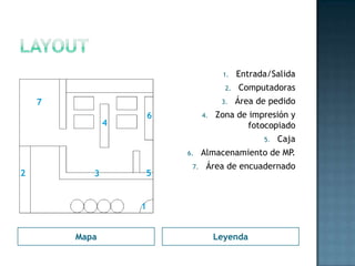Mapa Leyenda
1. Entrada/Salida
2. Computadoras
3. Área de pedido
4. Zona de impresión y
fotocopiado
5. Caja
6. Almacenamiento de MP.
7. Área de encuadernado
1
2 3
4
5
6
7
 