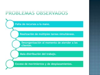 Falta de recursos a la mano.
Realización de múltiples tareas simultáneas.
Desorganización al momento de atender a los
clientes.
Mala distribución del trabajo.
Exceso de movimientos y de desplazamientos.
 