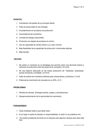 Página 3 de 5




EVENTOS

  1. Cancelación del pedido de su principal cliente.
  2. Falta de oportunidad en las entregas.
  3. Incumplimiento en los planes de producción.

  4. Inconsistencia de inventarios.

  5. Jornada de trabajos adicionales.

  6. Productos con etapas de procesos en común.

  7. Uso de capacidad de ventas inferior a su valor nominal.

  8. Baja flexibilidad de la capacidad de producción a demandas atípicas.

  9. Baja liquidez



HECHOS


  1. No existe un consenso en la estrategia que permita cubrir una demanda atípica y
       optimizar la producción entre las áreas de la compañía. (2-3-4-8)

  2. No hay balance adecuado en las líneas producción de: Taladrado, estampado,
       prensa remaches y embalaje. (3-4-5-6)

  3. Falta de política de inventarios definida para componentes y productos. (1-4-9)
  4. Potencial de crecimiento de mercado en un 20%. (4-7)



PROBLEMAS

  1. Pérdida de clientes. (Entregas tardías, quejas y cancelaciones).
  2. Desaprovechamiento de la oportunidad de crecimiento.




PARADIGMAS

  1. Cada empleado sabe lo que debe hacer.

  2. Si yo hago mi parte he salvado mi responsabilidad, el resto no es problema mío.

  3.    No existen problemas de fondo en la empresa solo algunos retrasos pero todo está
       bien.

                                                                 Fecha de creación 11/12/2009 02:16:00
 