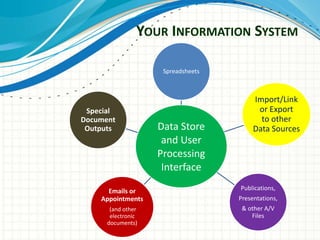 Information Processing & Office Productivity Slide 9