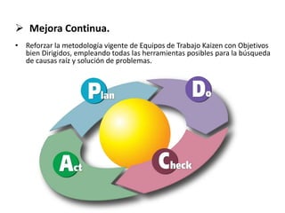  Mejora Continua.
• Reforzar la metodología vigente de Equipos de Trabajo Kaizen con Objetivos
bien Dirigidos, empleando todas las herramientas posibles para la búsqueda
de causas raíz y solución de problemas.
 