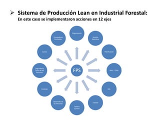  Sistema de Producción Lean en Industrial Forestal:
En este caso se implementaron acciones en 12 ejes
FPS
Organización
Gestión
Operativa
Planificación
Mto. Y TPM
SOL
Calidad
Tablero
Control
Desarrollo de
las Personas
Estándar
Seguridad y
Salud de las
Personas.
Costos
Proveedores
Confiables.
 