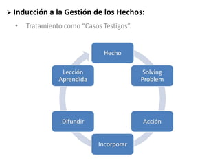  Inducción a la Gestión de los Hechos:
• Tratamiento como “Casos Testigos”.
 