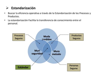  Estandarización
• Buscar la eficiencia operativa a través de la Estandarización de los Procesos y
Productos.
• La estandarización Facilita la transferencia de conocimiento entre el
personal.
 