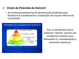  Visión de Pirámide de Heinrich
• Se emitió procedimiento de denuncia de incidentes para
fortalecer la consideración y evaluación de la parte inferior de
la pirámide .
Tras un Accidente severo
subyacen “alertas” previas con
incidencias menores que
demandan el entendimiento y
corrección oportuna.
 