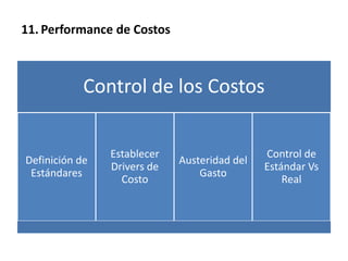 11. Performance de Costos
Control de los Costos
Definición de
Estándares
Establecer
Drivers de
Costo
Austeridad del
Gasto
Control de
Estándar Vs
Real
 