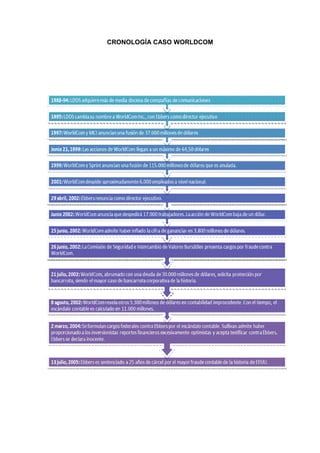 CRONOLOGÍA CASO WORLDCOM
 