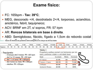 Exame físico:
 FC: 165bpm - Tax: 39°C;
 MEG, descorado +/4, desidratado 2+/4, torporoso, acianótico,
anictérico, febril, taquipneico;
 ACV: BRNF em 2T, s/ sopros, FR: 57 irpm
 AR: Roncos bilaterais em base à direita.
 ABD: Semigloboso, flácido, fígado a 1,5cm do rebordo costal
direito. Traube livre. RHA presentes.
 SNC: Ausência de sinais meníngeos.
 