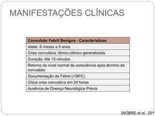 Convulsão Febril Benigna - Características
Idade: 6 meses a 5 anos
Crise convulsiva: tônico-clônico generalizada
Duração: Até 15 minutos
Retorno do nível normal de consciência após término da
convulsão
Documentação de Febre (>38oC)
Única crise convulsiva em 24 horas
Ausência de Doença Neurológica Prévia
MANIFESTAÇÕES CLÍNICAS
(NOBRE et al., 2011
 