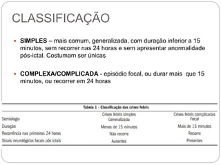 CLASSIFICAÇÃO
 SIMPLES – mais comum, generalizada, com duração inferior a 15
minutos, sem recorrer nas 24 horas e sem apresentar anormalidade
pós-ictal. Costumam ser únicas
 COMPLEXA/COMPLICADA - episódio focal, ou durar mais que 15
minutos, ou recorrer em 24 horas
 