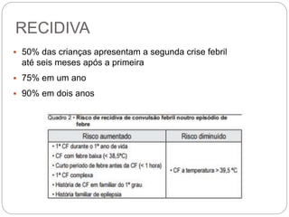 RECIDIVA
 50% das crianças apresentam a segunda crise febril
até seis meses após a primeira
 75% em um ano
 90% em dois anos
 