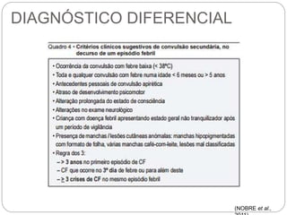 DIAGNÓSTICO DIFERENCIAL
(NOBRE et al.,
 