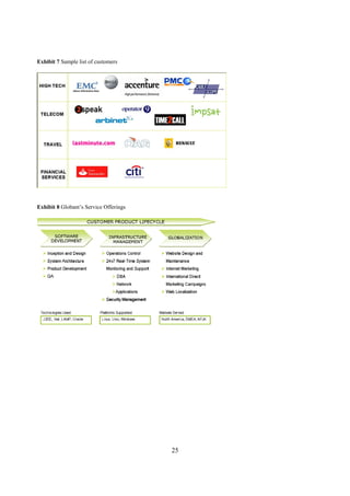 Exhibit 7 Sample list of customers




Exhibit 8 Globant’s Service Offerings




                                        25
 