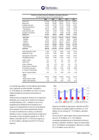 EMPRESAS CORPORATIVAS Gloria – Diciembre 2012
10
2008 2009 2010 2011 2012
Ventas netas 2,147,586 2,215,968 2,419,404 2,551,233 2,806,691
Margen bruto 497,078 496,992 598,031 572,153 695,153
Resultado operacional 245,496 261,108 315,710 295,780 356,761
Depreciación del ejercicio 51,126 61,880 43,634 47,746 59,966
Flujo depurado 289,152 322,132 359,344 343,526 416,727
Gastos financieros netos 16,892 23,308 19,949 19,245 18,779
Resultado no operacional 154,554 24,215 16,889 (13,794) (6,500)
Utilidad neta 307,087 200,626 238,855 193,945 241,622
Total Activos 1,800,314 2,193,199 2,326,593 2,255,914 2,436,811
Disponible 18,415 112,009 83,013 89,050 60,598
Deudores 436,407 436,469 423,733 358,947 390,032
Activo Fijo 573,292 856,420 986,871 1,079,410 1,165,852
Total Pasivos 812,077 899,809 946,958 927,842 1,037,295
Deuda Financiera 494,697 531,685 430,764 453,428 474,056
Patrimonio 988,238 1,293,390 1,379,635 1,328,072 1,399,516
Result. Operacional / Ventas 11.43% 11.78% 13.05% 11.59% 12.71%
Utilidad Neta / Ventas 14.30% 9.05% 9.87% 7.60% 8.61%
Flujo depurado / Activos Prom. 15.20% 16.33% 16.28% 15.51% 18.41%
Rentabilidad patrimonial 28.50% 17.59% 17.87% 14.33% 17.72%
Liquidez corriente 1.95 2.87 2.23 1.86 1.66
Liquidez ácida 0.88 1.42 1.04 0.87 0.71
Pasivos / Patrimonio 0.82 0.70 0.69 0.70 0.74
Deuda Financiera / Patrimonio 0.50 0.41 0.31 0.34 0.34
% de Deuda de corto plazo 63.5% 42.8% 51.2% 55.4% 60.8%
D. Financiera / Flujo depurado 1.71 1.65 1.20 1.32 1.14
Índice de Cobertura Hittórica 6.61 7.15 10.59 12.64 14.33
Ebitda
Ebitda 296,622 322,988 359,344 343,526 416,727
Deuda Financiera / Ebitda 1.67 1.65 1.20 1.32 1.14
Ebitda / Gastos financieros 17.56 13.86 18.01 17.85 22.19
Resumen de estados financieros individuales y principales indicadores
(En miles de Nuevos Soles al 31 de diciembre del 2012)
En el periodo bajo análisis, los otros ingresos operacionales
netos, registraron un monto favorable, ascendente a
S/. 19.95 millones (S/. 8.06 millones en el 2011), el cual se
originó principalmente por ingresos provenientes de
alquileres.
Gloria presenta una importante eficiencia en el esquema de
distribución, pues cuenta con un contrato con la empresa
vinculada Deprodeca S.A.C., mediante el cual se le ha
designado para la distribución de los productos de la
empresa en el departamento de Lima y la comercialización
de los productos en los demás departamentos del país.
En razón al crecimiento de las ventas y a la eficiencia
obtenida en costos, el margen operacional de la empresa ha
presentado un mejor desempeño, pasando de S/. 295.78
millones a diciembre del 2011 (11.59% de los ingresos) a
S/. 356.76 millones a diciembre del 2012 (12.71% de los
ingresos).
12.71%
11.59%
13.05%
11.78%
11.43%
0
500
1,000
1,500
2,000
2,500
3,000
2008 2009 2010 2011 2012
M M S/ .
6%
8%
10%
12%
14%
Ingresos Margen Bruto Margen Operacional/Vtas
Respecto al resultado no operacional, a diciembre del 2012,
Gloria obtuvo un resultado negativo ascendente a S/. 6.50
millones en este concepto (S/. -13.79 millones a diciembre
del 2011).
Al cierre del 2012, Gloria registró menores gastos financieros
netos (S/. 18.78 millones vs. S/. 19.25 millones),
ocasionados principalmente por la disminución de intereses
por bonos corporativos. Asimismo, registró un monto positivo
de S/. 12.28 millones correspondiente a diferencia en cambio
(S/.+5.45 millones al cierre del 2011).
 