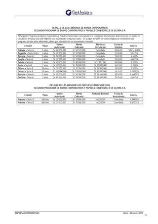 EMPRESAS CORPORATIVAS Gloria – Diciembre 2012
13
DETALLE DE LAS EMISIONES DE BONOS CORPORATIVOS
SEGUNDO PROGRAMA DE BONOS CORPORATIVOS Y PAPELES COMERCIALES DE GLORIA S.A.
El Segundo Programa de Bonos Corporativos y Papeles Comerciales corresponde a la emisión de instrumentos financieros por un monto en
circulación de hasta US$ 200 millones o su equivalente en Nuevos Soles. En octubre del 2009 se renovó el plazo de vencimiento del
programa por dos años adicionales, plazo que ya venció sin ser nuevamente renovado.
Emisión Plazo
Monto
Autorizado
Monto
Colocado
Monto en
Circulación
Fecha de
Emisión
Interés
Primera – Serie A 5 años S/. 60’000,000 S/. 52’125,000 Cancelada 26.06.03 VAC + 6.00%
Segunda – Serie Única 3 años S/. 35’000,000 S/. 35’000,000 Cancelada 21.04.04 5.9375%
Tercera – Serie A 5 años S/. 50’000,000 S/. 50’000,000 Cancelada 14.02.05 6.625%
Cuarta – Serie A 5 años S/. 72’000,000 S/. 72’000,000 Cancelada 22.04.05 6.6875%
Quinta – Serie A 7 años S/. 40’000,000 S/. 40’000,000 S/. 2,857,142 04.09.06 6.500%
Sexta – Serie A 7 años S/. 70’000,000 S/. 70’000,000 S/. 10’000,000 26.03.07 5.750%
Sétima – Serie A 10 años S/. 70’000,000 S/. 70’000,000 S/. 28’000,000 18.04.07 5.875%
Octava – Serie A 10 años S/. 100’000,000 S/. 100’000,000 S/. 45’000,000 26.10.07 6.78125%
Novena – Serie A 5 años S/. 90’000,000 S/. 50’000,000 S/. 16’666,800 30.04.09 6.46875%
Décima – Serie A 7 años S/. 80’000,000 S/. 78’000,000 S/. 54’600,000 29.09.09 6.5625%
DETALLE DE LAS EMISIONES DE PAPELES COMERCIALES DEL
SEGUNDO PROGRAMA DE BONOS CORPORATIVOS Y PAPELES COMERCIALES DE GLORIA S.A.
Emisión Plazo
Monto
Autorizado
Monto
Colocado
Fecha de Emisión Fecha de
Vencimiento
Interés
Primera – Serie A 180 días S/. 35’000,000 S/. 10’000,000 16/02/2009 Cancelada 7.84375%
Primera – Serie B 360 días S/. 35’000,000 S/. 15’000,000 16/02/2009 Cancelada 8.00000%
 