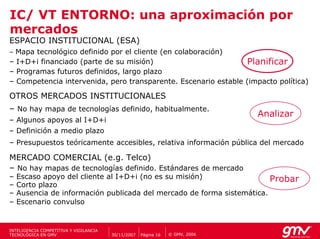 IC/ VT ENTORNO: una aproximación por
mercados
ESPACIO INSTITUCIONAL (ESA)
– Mapa tecnológico definido por el cliente (en colaboración)
– I+D+i financiado (parte de su misión)                         Planificar
– Programas futuros definidos, largo plazo
– Competencia intervenida, pero transparente. Escenario estable (impacto política)

OTROS MERCADOS INSTITUCIONALES
– No hay mapa de tecnologías definido, habitualmente.
                                                                               Analizar
– Algunos apoyos al I+D+i
– Definición a medio plazo
– Presupuestos teóricamente accesibles, relativa información pública del mercado

MERCADO COMERCIAL (e.g. Telco)
– No hay mapas de tecnologías definido. Estándares de mercado
–   Escaso apoyo del cliente al I+D+i (no es su misión)                 Probar
–   Corto plazo
–   Ausencia de información publicada del mercado de forma sistemática.
–   Escenario convulso


INTELIGENCIA COMPETITIVA Y VIGILANCIA
TECNOLÓGICA EN GMV                      30/11/2007   Página 16   © GMV, 2006
 
