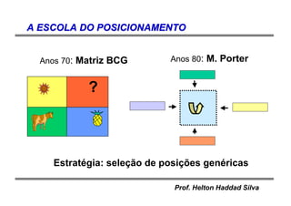 Prof. Helton Haddad Silva
A ESCOLA DO POSICIONAMENTOA ESCOLA DO POSICIONAMENTO
?
Anos 70: Matriz BCG Anos 80: M. Porter
Estratégia: seleção de posições genéricas
 