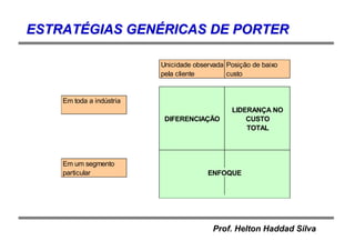 Prof. Helton Haddad Silva
ENFOQUE
DIFERENCIAÇÃO
LIDERANÇA NO
CUSTO
TOTAL
Unicidade observada
pela cliente
Posição de baixo
custo
Em toda a indústria
Em um segmento
particular
ESTRATESTRATÉÉGIAS GENGIAS GENÉÉRICAS DE PORTERRICAS DE PORTER
 