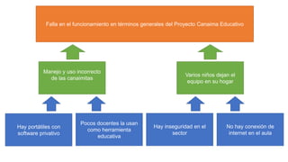 Falla en el funcionamiento en términos generales del Proyecto Canaima Educativo
Manejo y uso incorrecto
de las canaimitas
...