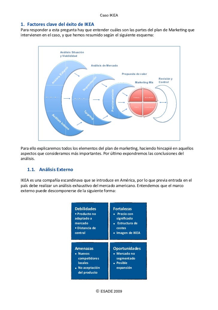 Ikea company analysis picture