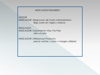  Modelo “hágalo ud mismo” DEBILIDADESNo arman ni transportan