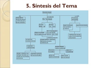 5. Síntesis del Tema 