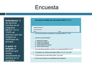 Encuesta
Indicadores: %
de alumnos
inscritos en el
programa
MEVyT 10-14
/100% de
alumnos que han
recibido su
certificado de
primaria
A quien va
dirigido: A
alumnos que
cursan
actualmente su
primaria en el
programa
MEVyT 10-14.
 