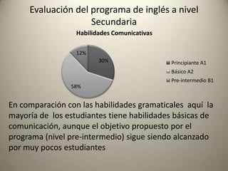30%
58%
12%
Habilidades Comunicativas
Principiante A1
Básico A2
Pre-intermedio B1
En comparación con las habilidades gramaticales aquí la
mayoría de los estudiantes tiene habilidades básicas de
comunicación, aunque el objetivo propuesto por el
programa (nivel pre-intermedio) sigue siendo alcanzado
por muy pocos estudiantes
Evaluación del programa de inglés a nivel
Secundaria
 