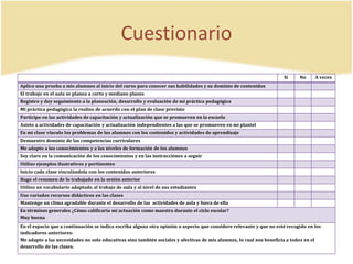 Cuestionario
Si No A veces
Aplico una prueba a mis alumnos al inicio del curso para conocer sus habilidades y su dominio de contenidos
El trabajo en el aula se planea a corto y mediano plazos
Registro y doy seguimiento a la planeación, desarrollo y evaluación de mi práctica pedagógica
Mi práctica pedagógica la realizo de acuerdo con el plan de clase previsto
Participo en las actividades de capacitación y actualización que se promueven en la escuela
Asisto a actividades de capacitación y actualización independientes a las que se promueven en mi plantel
En mi clase vinculo los problemas de los alumnos con los contenidos y actividades de aprendizaje
Demuestro dominio de las competencias curriculares
Me adapto a los conocimientos y a los niveles de formación de los alumnos
Soy claro en la comunicación de los conocimientos y en las instrucciones a seguir
Utilizo ejemplos ilustrativos y pertinentes
Inicio cada clase vinculándola con los contenidos anteriores
Hago el resumen de lo trabajado en la sesión anterior
Utilizo un vocabulario adaptado al trabajo de aula y al nivel de sus estudiantes
Uso variados recursos didácticos en las clases
Mantengo un clima agradable durante el desarrollo de las actividades de aula y fuera de ella
En términos generales ¿Cómo calificaría mi actuación como maestra durante el ciclo escolar?
Muy buena
En el espacio que a continuación se indica escriba alguna otra opinión o aspecto que considere relevante y que no esté recogido en los
indicadores anteriores:
Me adapto a las necesidades no solo educativas sino también sociales y afectivas de mis alumnos, lo cual nos beneficia a todos en el
desarrollo de las clases.
 