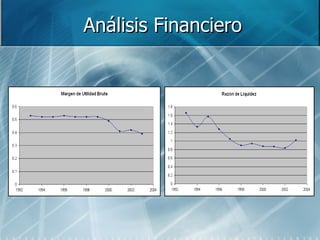 Análisis Financiero 