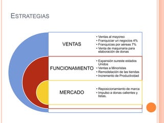 Estrategias	