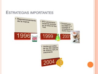 Estrategias importantes