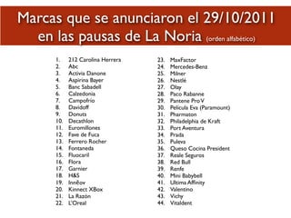 1. 212 Carolina Herrera
2. Abc
3. Activia Danone
4. Aspirina Bayer
5. Banc Sabadell
6. Calzedonia
7. Campofrío
8. Davidoff
9. Donuts
10. Decathlon
11. Euromillones
12. Fave de Fuca
13. Ferrero Rocher
14. Fontaneda
15. Fluocaril
16. Flora
17. Garnier
18. H&S
19. Innēov
20. Kinnect XBox
21. La Razón
22. L’Oreal
23. MaxFactor
24. Mercedes-Benz
25. Milner
26. Nestlé
27. Olay
28. Paco Rabanne
29. Pantene ProV
30. Película Eva (Paramount)
31. Pharmaton
32. Philadelphia de Kraft
33. Port Aventura
34. Prada
35. Puleva
36. Queso Cocina President
37. Reale Seguros
38. Red Bull
39. Renfe
40. Mini Babybell
41. Ultima Afﬁnity
42. Valentino
43. Vichy
44. Vitaldent
Marcas que se anunciaron el 29/10/2011
en las pausas de La Noria (orden alfabético)
 