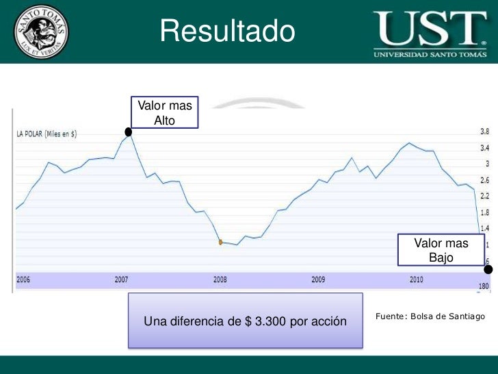 caso la polar La corte suprema confirmó la multa de 25 mil uf (cerca de us$ 679 millones) impuesta por la comisión para el mercado financiero (otrora. caso la polar La corte suprema confirmó la multa de 25 mil uf (cerca de us$ 679 millones) impuesta por la comisión para el mercado financiero (otrora.