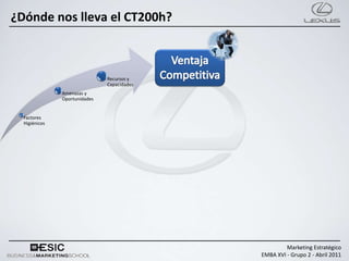 ¿Dónde nos lleva el CT200h?



                               Recursos y
                               Capacidades
               Amenazas y
               Oportunidades


  Factores
  Higiénicos




                                                      Marketing Estratégico
                                             EMBA XVI - Grupo 2 - Abril 2011
 