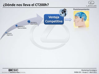 ¿Dónde nos lleva el CT200h?
                                             Posicionamiento




                               Recursos y
                               Capacidades
               Amenazas y
               Oportunidades


  Factores
  Higiénicos




                                                      Marketing Estratégico
                                             EMBA XVI - Grupo 2 - Abril 2011
 